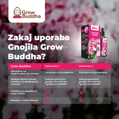Gnojilo za orhideje s probiotiki, 100 ml